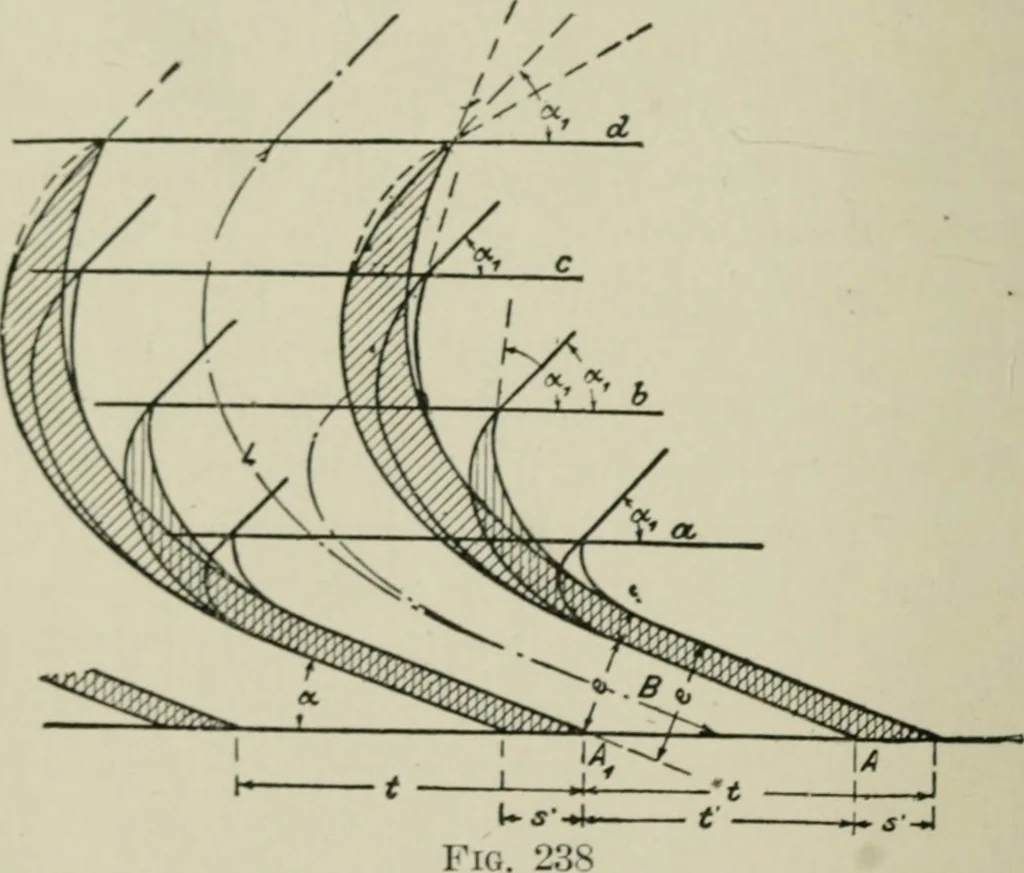 An illustration from Steam turbine engines : their construction, care and operation, 1910, leaf 17