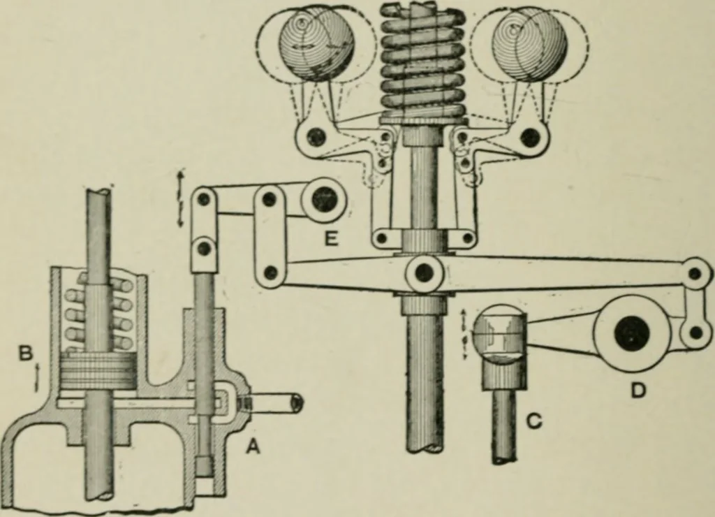 An illustration from Steam turbine engines : their construction, care and operation, 1910, leaf 33