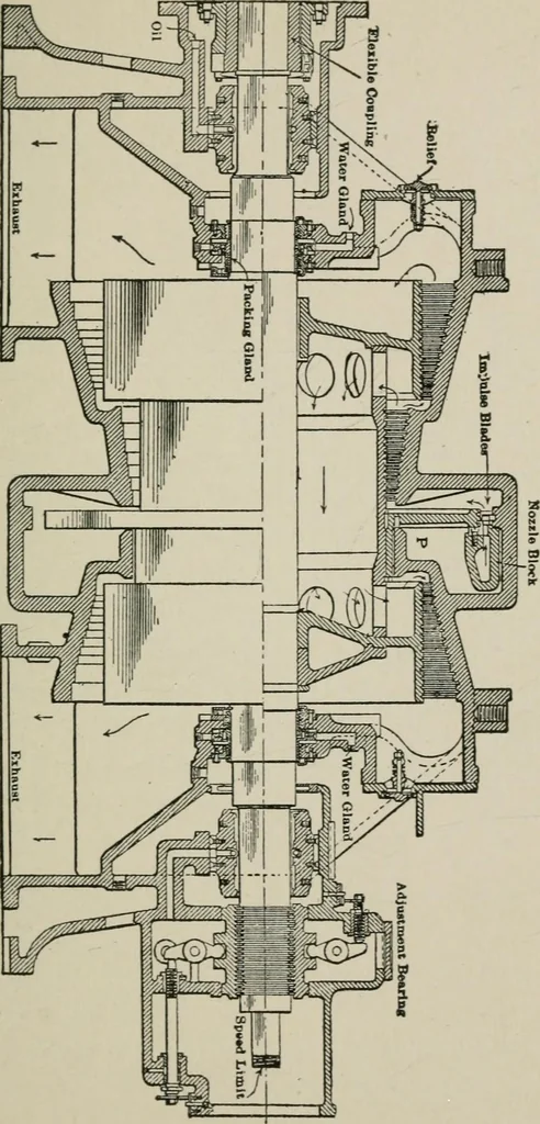 An illustration from Steam turbine engines : their construction, care and operation, 1910, leaf 36