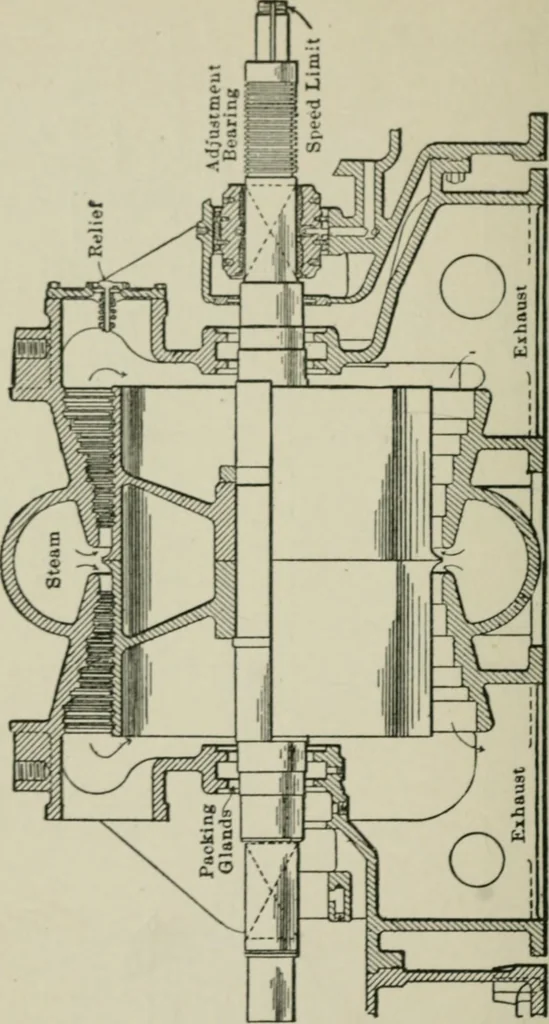 An illustration from Steam turbine engines : their construction, care and operation, 1910, leaf 37