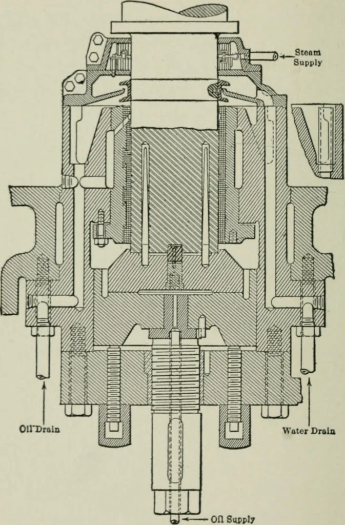 An illustration from Steam turbine engines : their construction, care and operation, 1910, leaf 61