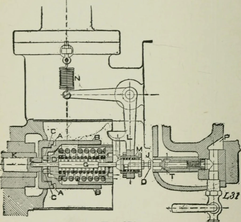 An illustration from Steam turbine engines : their construction, care and operation, 1910, leaf 75