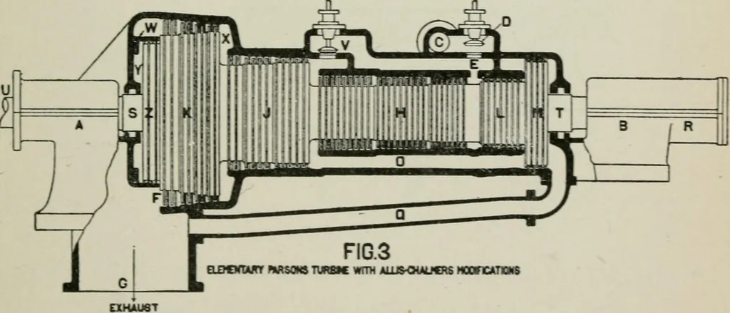 An illustration from Steam turbine engines : their construction, care and operation, 1910, leaf 82