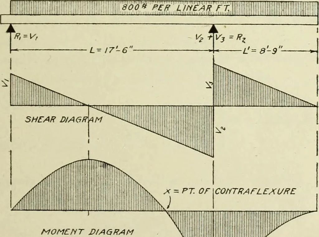 An illustration from Steel construction for buildings, 1914, leaf 194