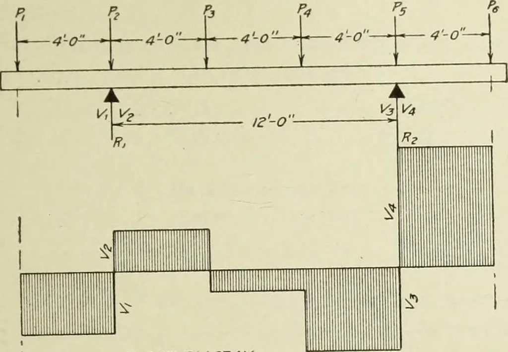 An illustration from Steel construction for buildings, 1914, leaf 204
