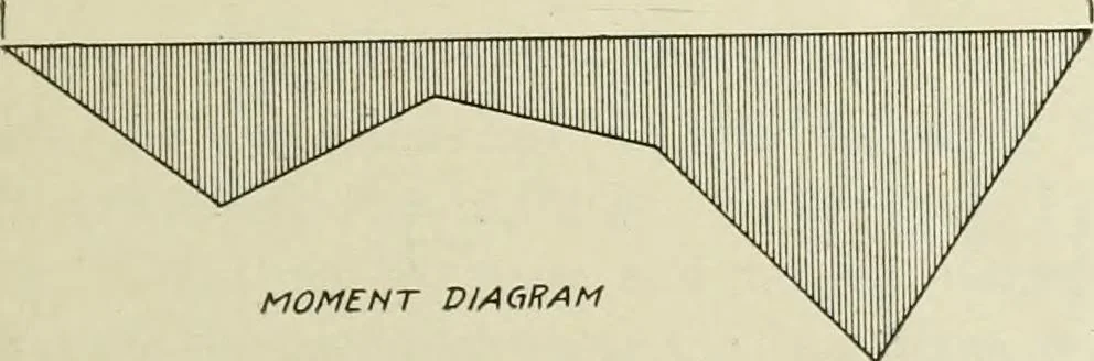 An illustration from Steel construction for buildings, 1914, leaf 204