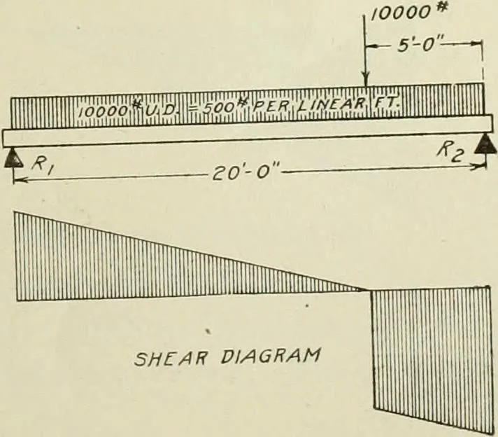 An illustration from Steel construction for buildings, 1914, leaf 208