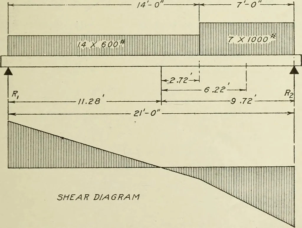 An illustration from Steel construction for buildings, 1914, leaf 210