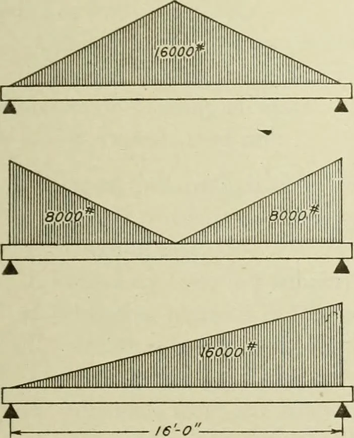 An illustration from Steel construction for buildings, 1914, leaf 214