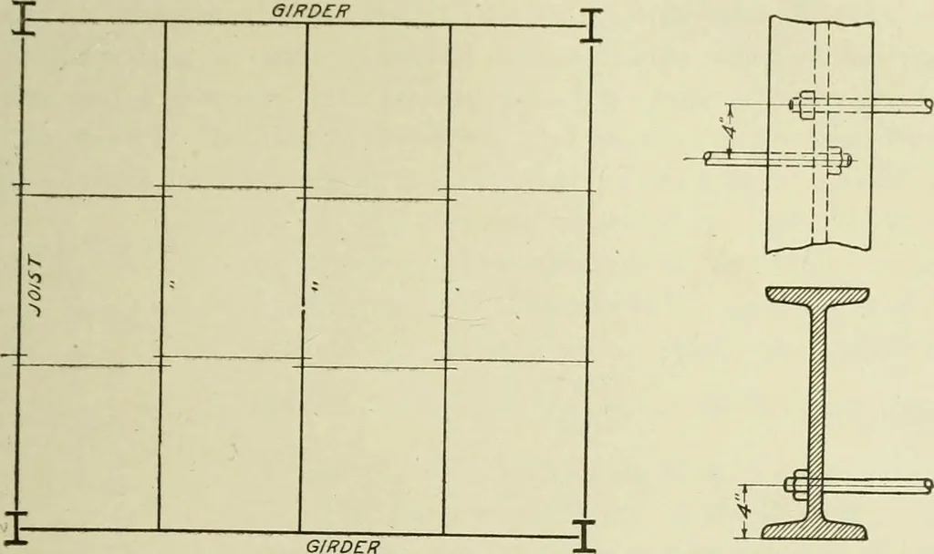 An illustration from Steel construction for buildings, 1914, leaf 288