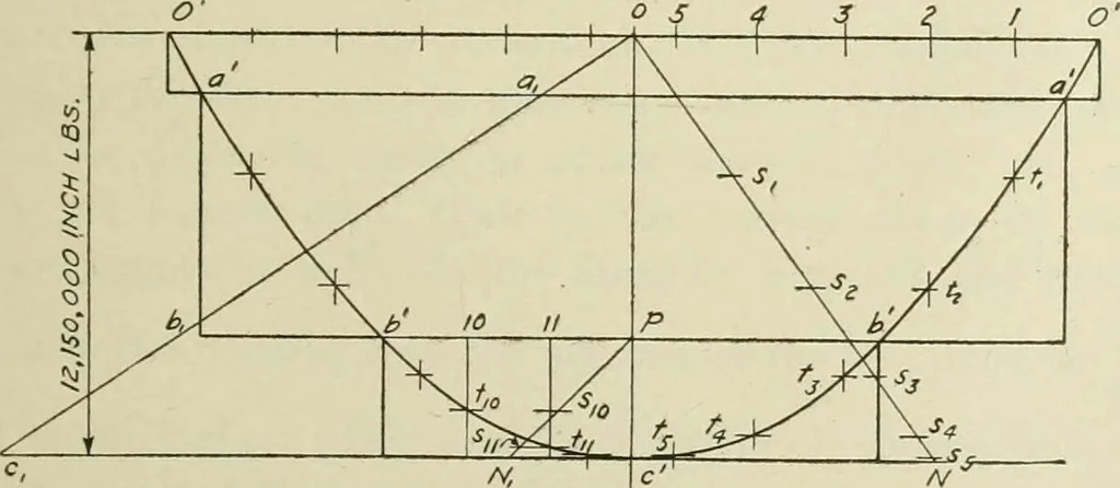 An illustration from Steel construction for buildings, 1914, leaf 306