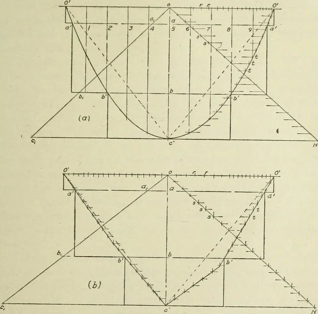 An illustration from Steel construction for buildings, 1914, leaf 318