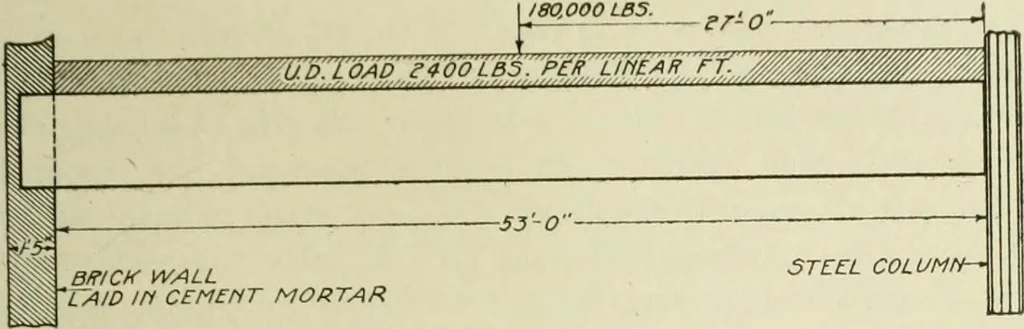 An illustration from Steel construction for buildings, 1914, leaf 338
