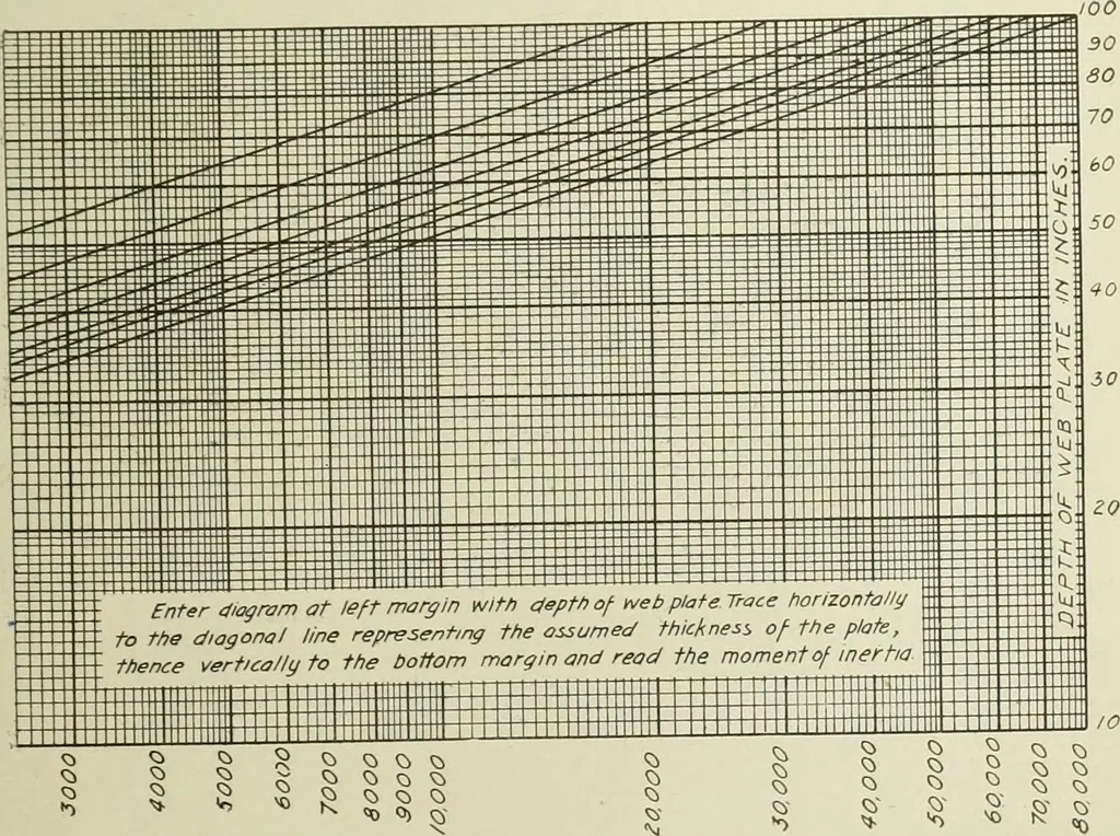 An illustration from Steel construction for buildings, 1914, leaf 340