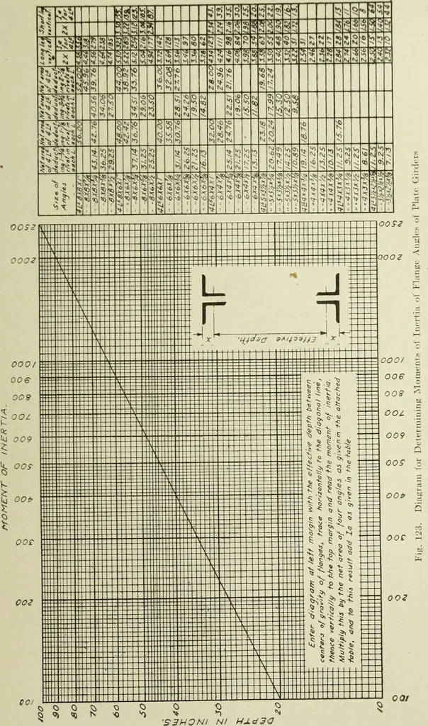 An illustration from Steel construction for buildings, 1914, leaf 342