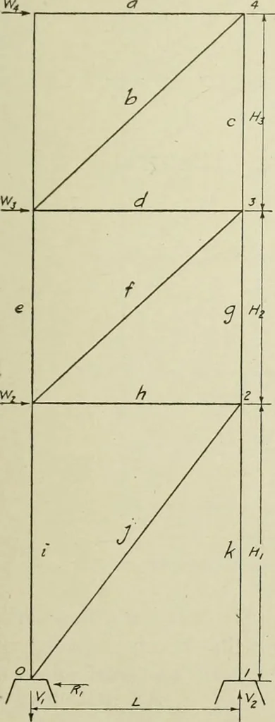 An illustration from Steel construction for buildings, 1914, leaf 520