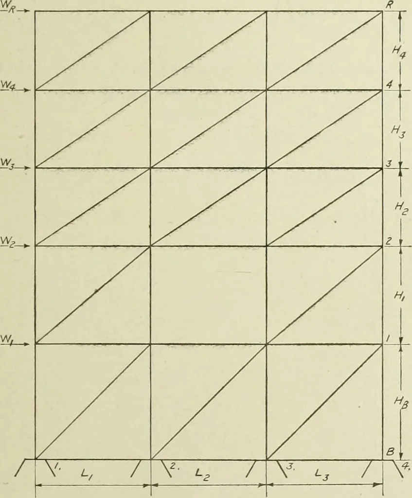 An illustration from Steel construction for buildings, 1914, leaf 522