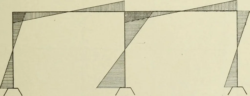 An illustration from Steel construction for buildings, 1914, leaf 530