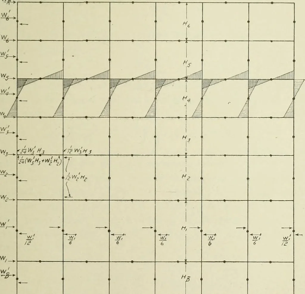 An illustration from Steel construction for buildings, 1914, leaf 536