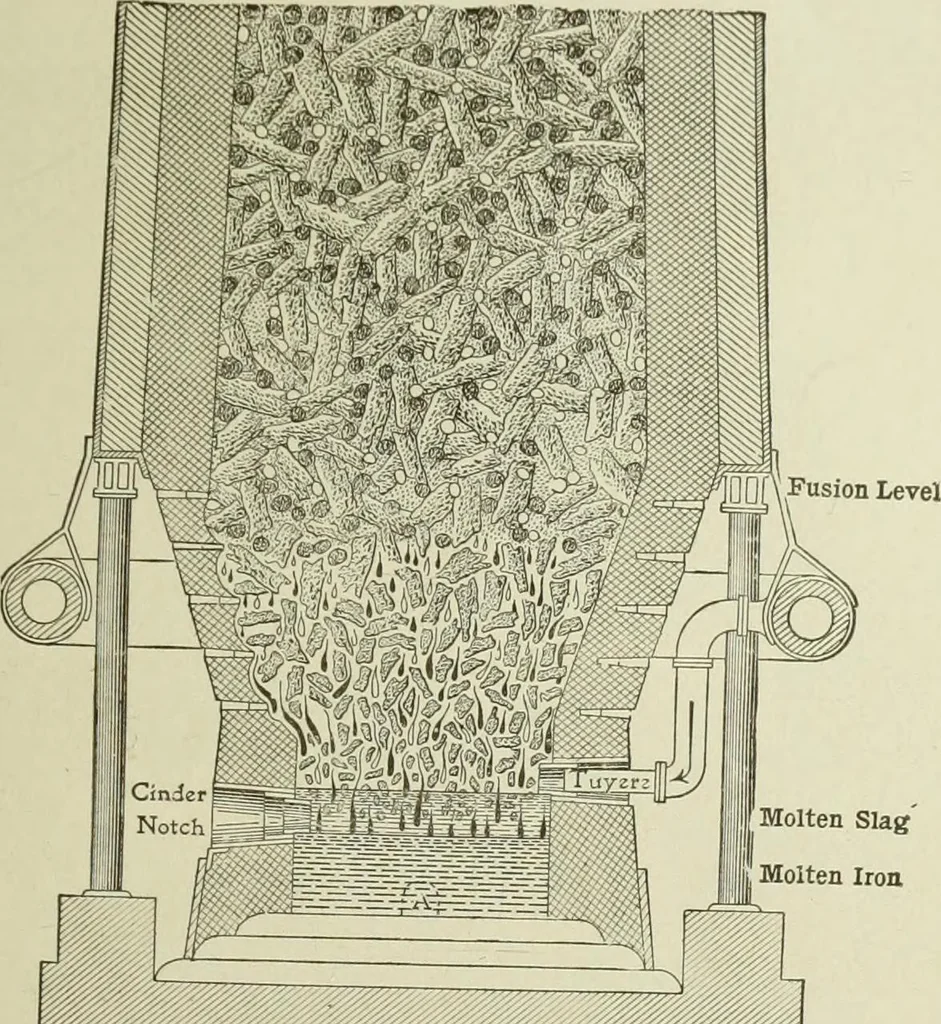 An illustration from Steel construction for buildings, 1914, leaf 54