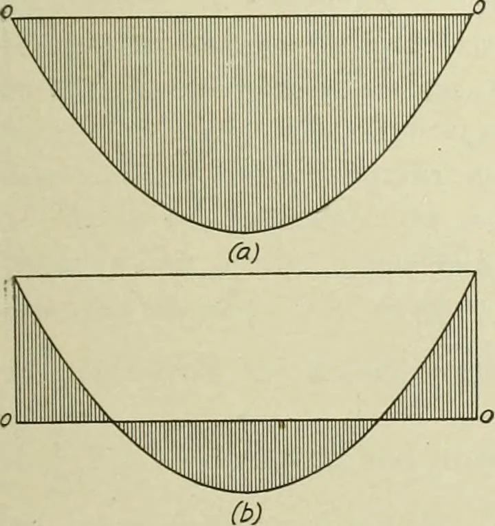 An illustration from Steel construction for buildings, 1914, leaf 556