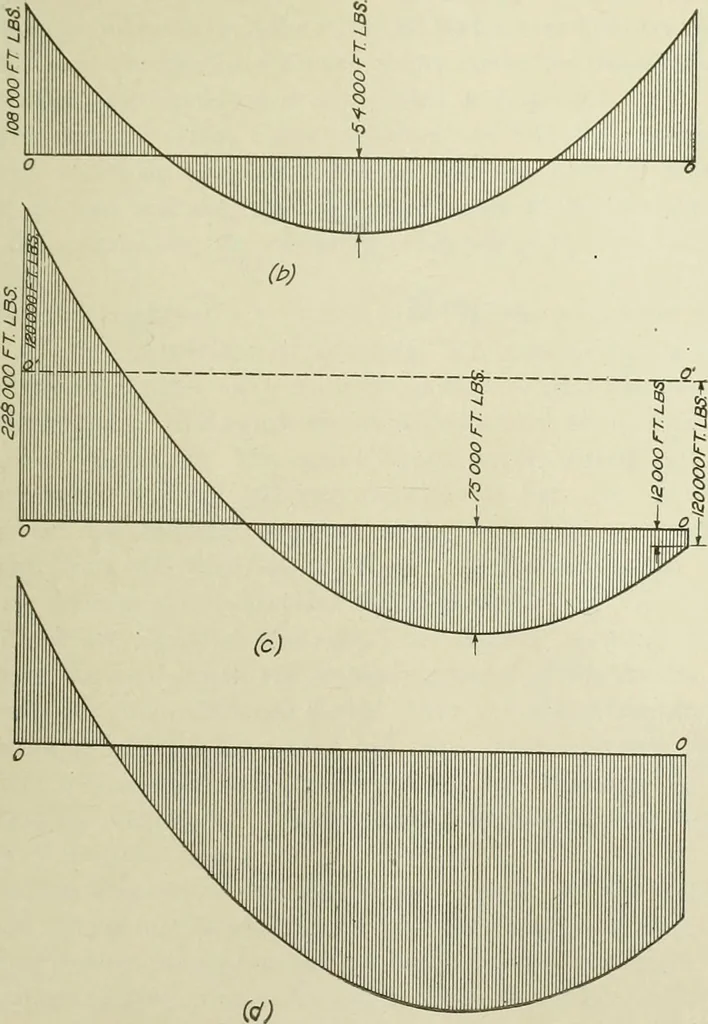 An illustration from Steel construction for buildings, 1914, leaf 560