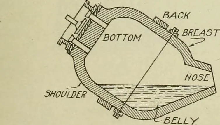 An illustration from Steel construction for buildings, 1914, leaf 60