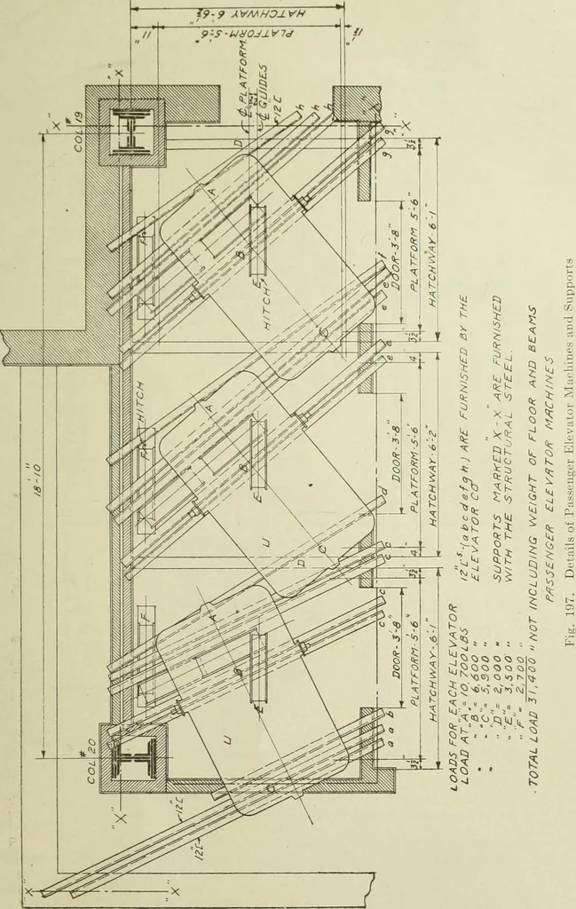 An illustration from Steel construction for buildings, 1914, leaf 630