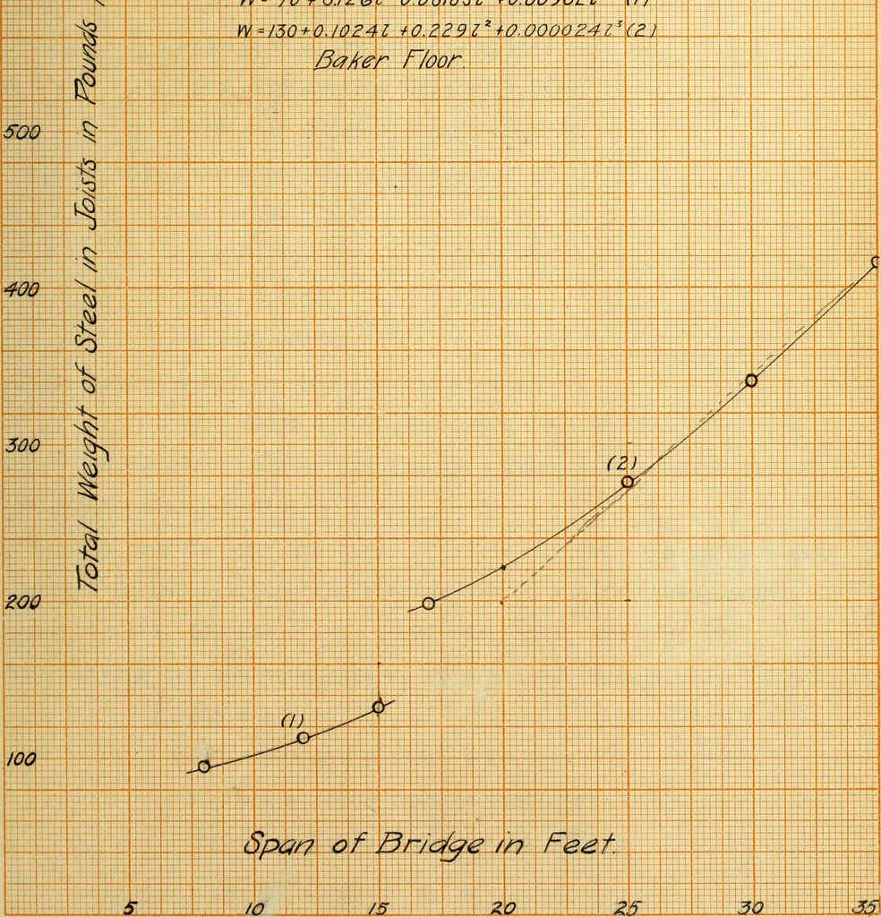 An illustration from Steel highway bridges with reinforced concrete floors, 1910, leaf 64