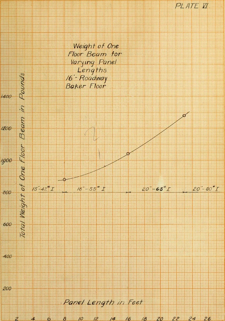 An illustration from Steel highway bridges with reinforced concrete floors, 1910, leaf 78