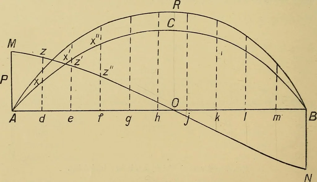 An illustration from Steel ships, their construction and maintenance : a manual for shipbuilders, ship superintendents, students, and marine engineers, 1901, leaf 105