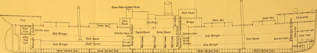 An illustration from Steel ships, their construction and maintenance : a manual for shipbuilders, ship superintendents, students, and marine engineers, 1901, leaf 132