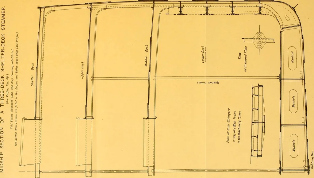 An illustration from Steel ships, their construction and maintenance : a manual for shipbuilders, ship superintendents, students, and marine engineers, 1901, leaf 144