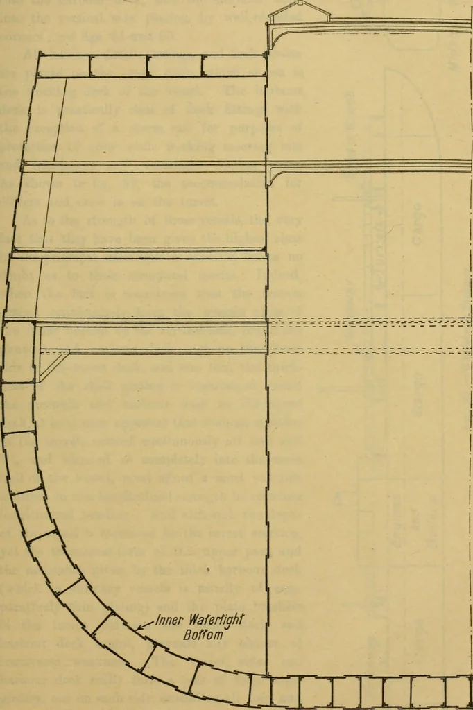 An illustration from Steel ships, their construction and maintenance : a manual for shipbuilders, ship superintendents, students, and marine engineers, 1901, leaf 172