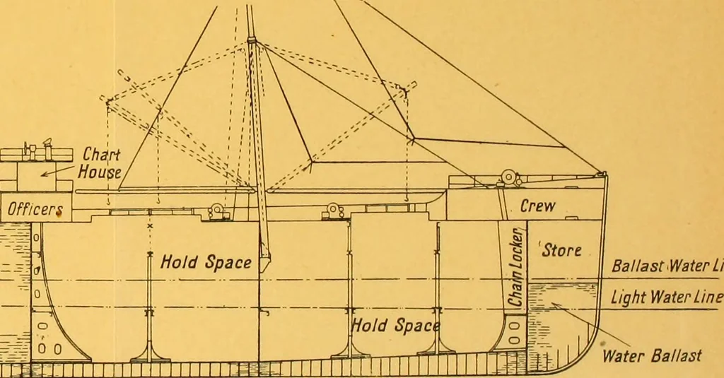 An illustration from Steel ships, their construction and maintenance : a manual for shipbuilders, ship superintendents, students, and marine engineers, 1901, leaf 176