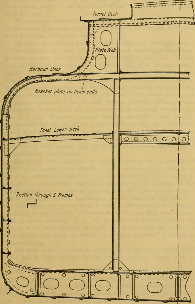 An illustration from Steel ships, their construction and maintenance : a manual for shipbuilders, ship superintendents, students, and marine engineers, 1901, leaf 180
