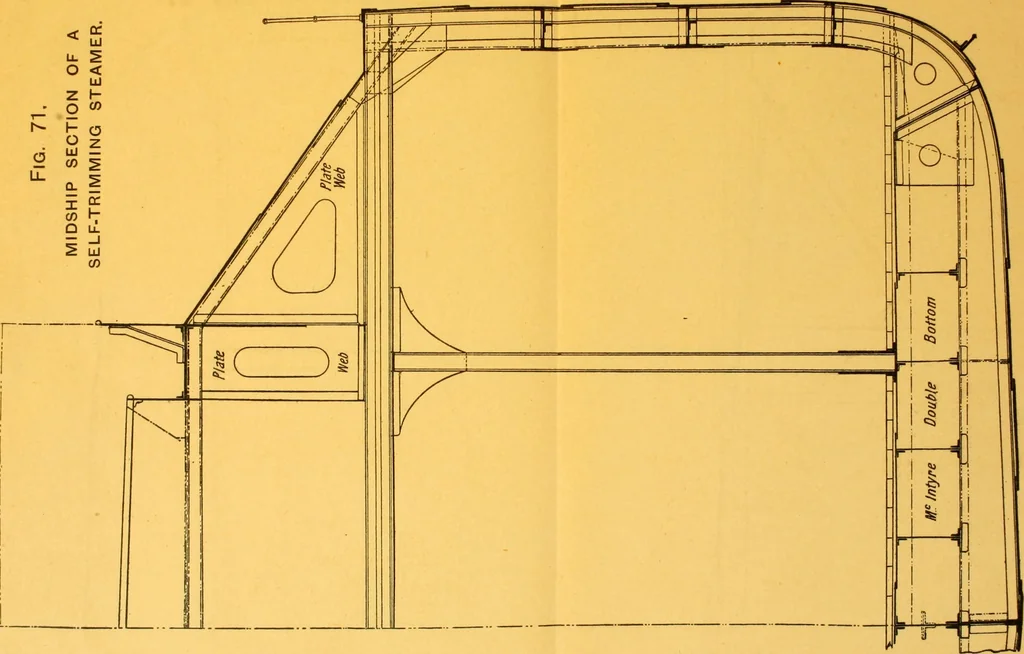 An illustration from Steel ships, their construction and maintenance : a manual for shipbuilders, ship superintendents, students, and marine engineers, 1901, leaf 200