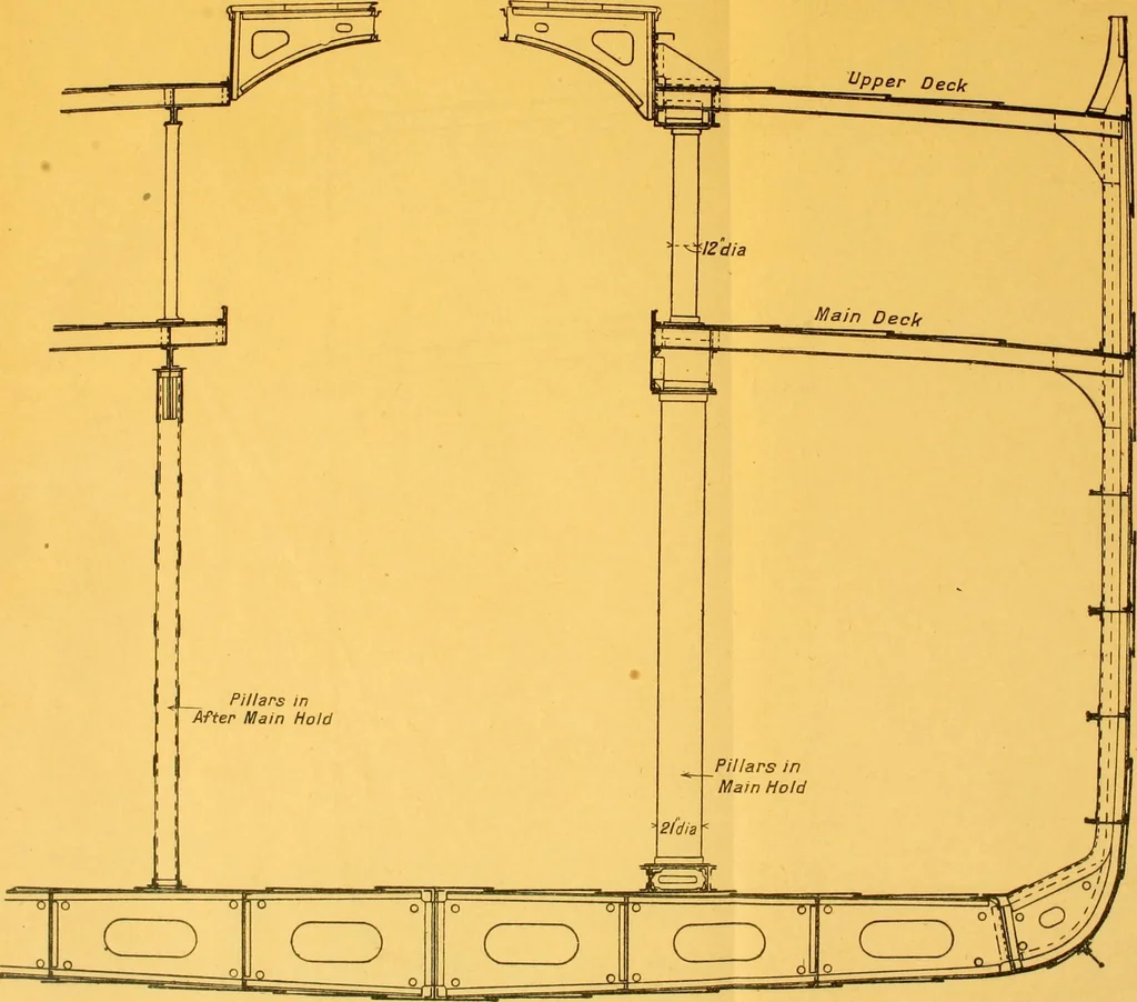 An illustration from Steel ships, their construction and maintenance : a manual for shipbuilders, ship superintendents, students, and marine engineers, 1901, leaf 204