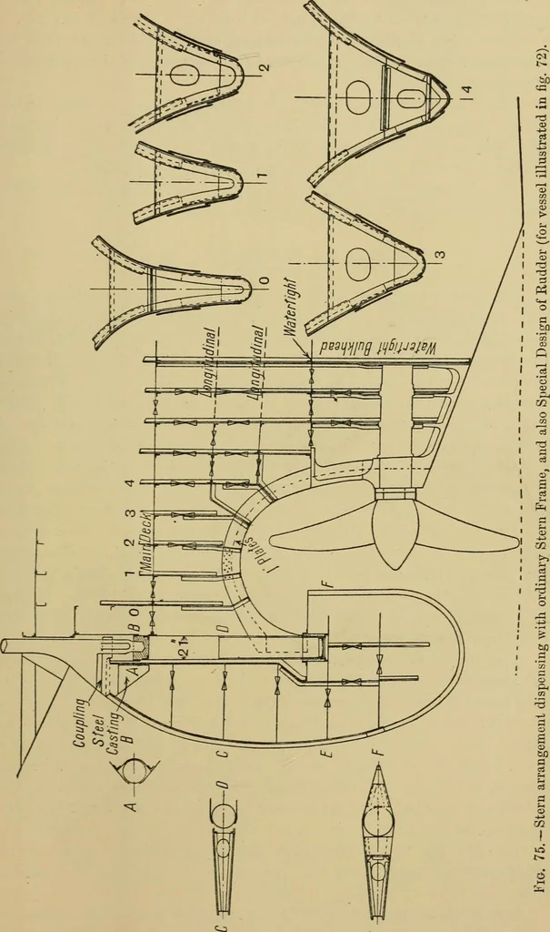 An illustration from Steel ships, their construction and maintenance : a manual for shipbuilders, ship superintendents, students, and marine engineers, 1901, leaf 214