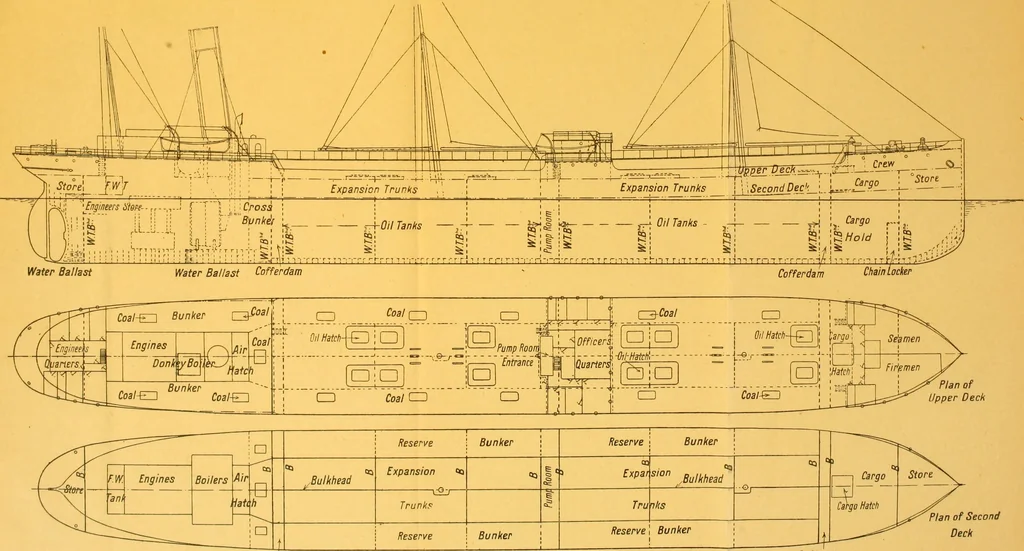 An illustration from Steel ships, their construction and maintenance : a manual for shipbuilders, ship superintendents, students, and marine engineers, 1901, leaf 216