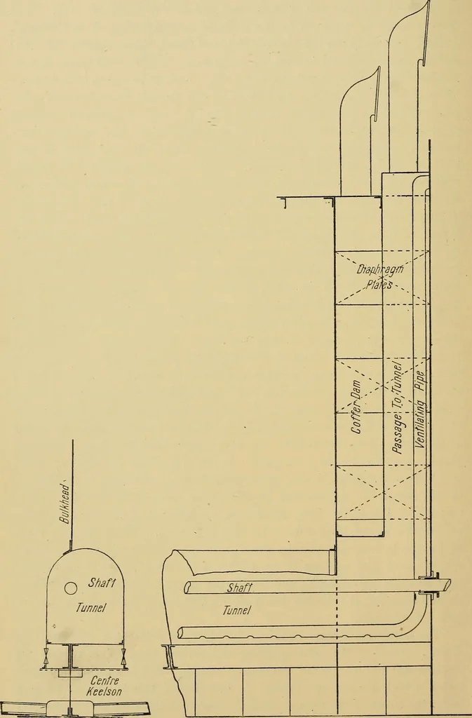 An illustration from Steel ships, their construction and maintenance : a manual for shipbuilders, ship superintendents, students, and marine engineers, 1901, leaf 223