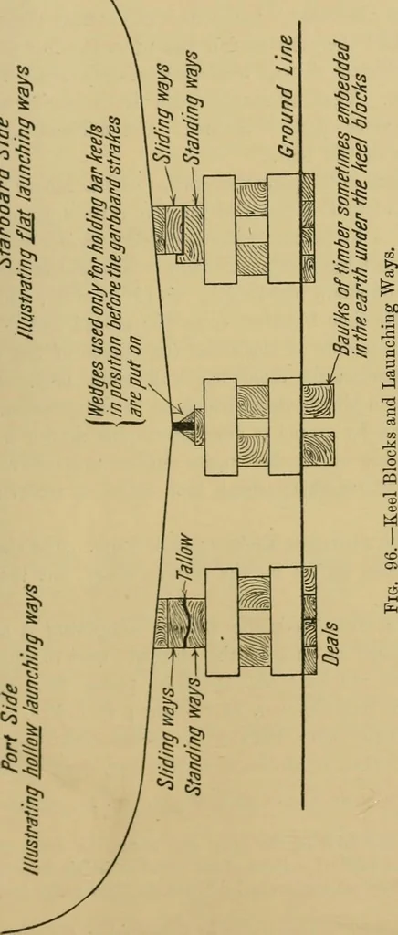 An illustration from Steel ships, their construction and maintenance : a manual for shipbuilders, ship superintendents, students, and marine engineers, 1901, leaf 258