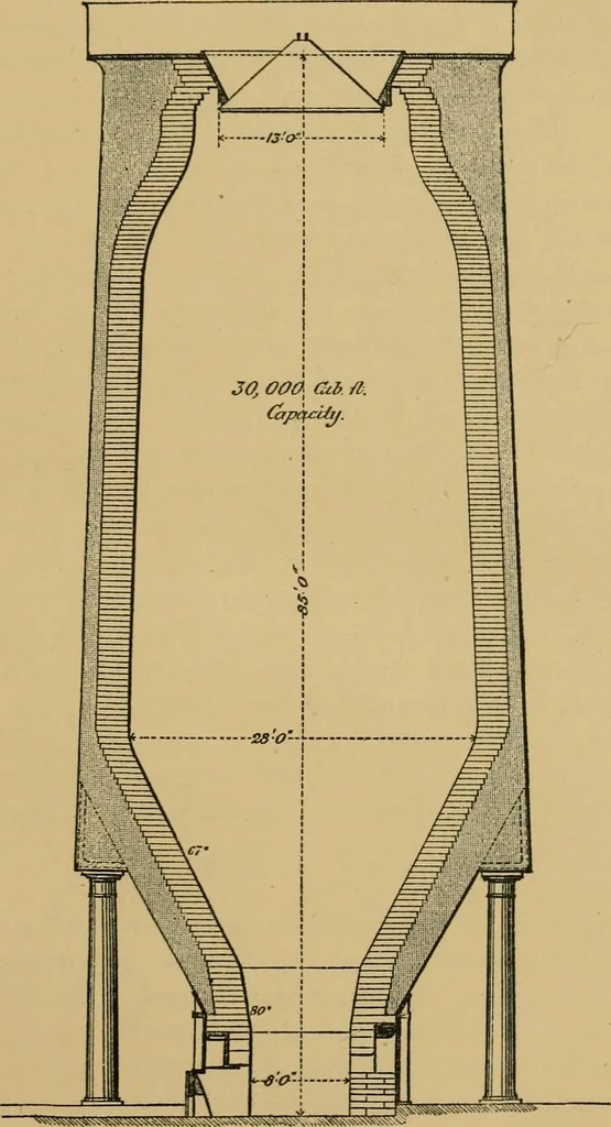 An illustration from Steel ships, their construction and maintenance : a manual for shipbuilders, ship superintendents, students, and marine engineers, 1901, leaf 26