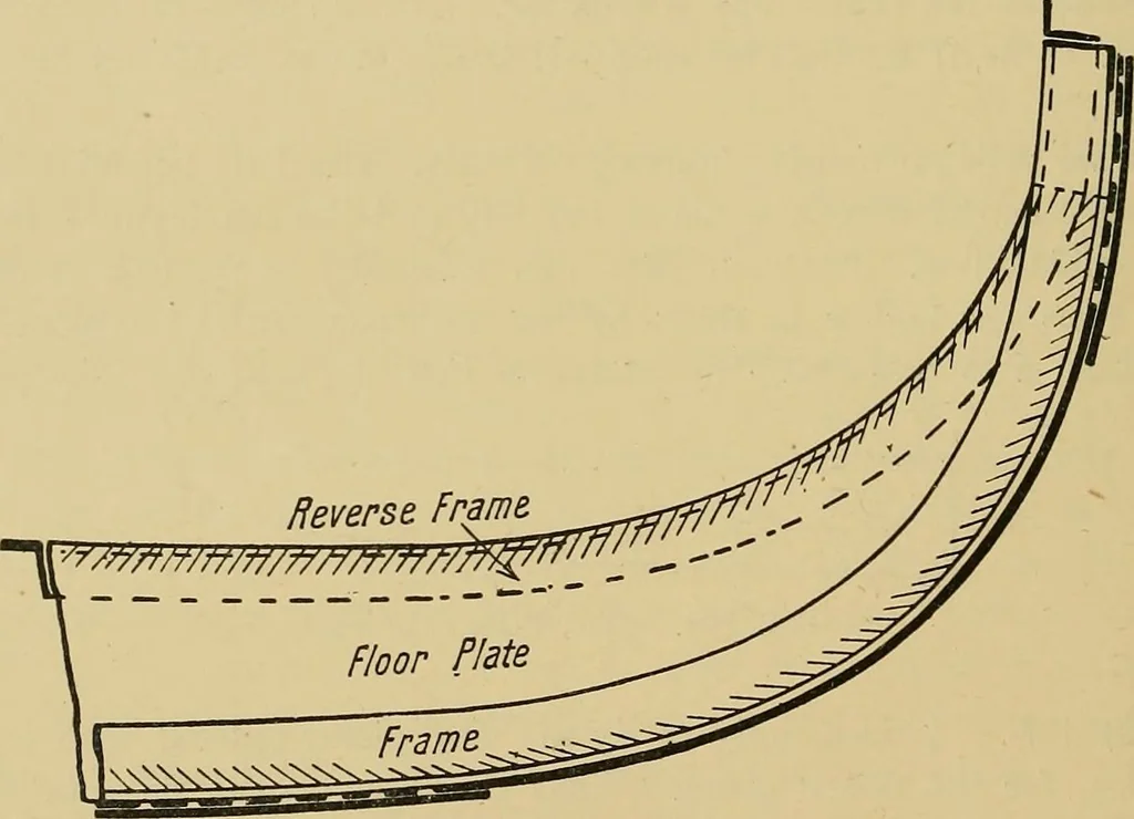 An illustration from Steel ships, their construction and maintenance : a manual for shipbuilders, ship superintendents, students, and marine engineers, 1901, leaf 269