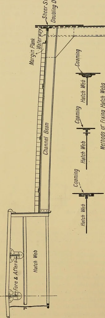 An illustration from Steel ships, their construction and maintenance : a manual for shipbuilders, ship superintendents, students, and marine engineers, 1901, leaf 279