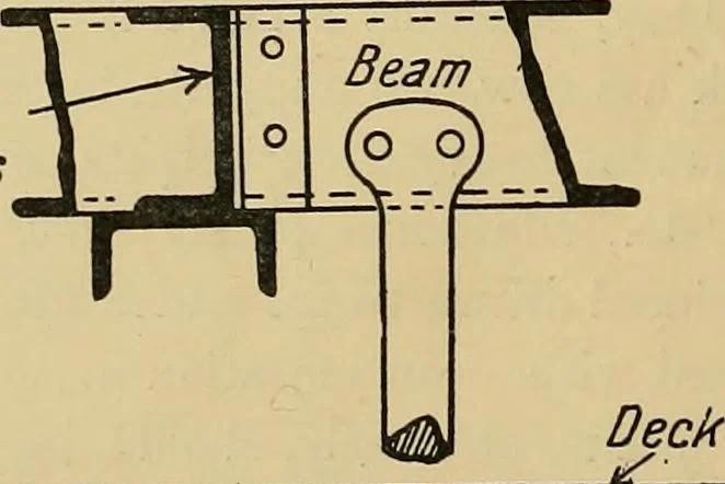 An illustration from Steel ships, their construction and maintenance : a manual for shipbuilders, ship superintendents, students, and marine engineers, 1901, leaf 283