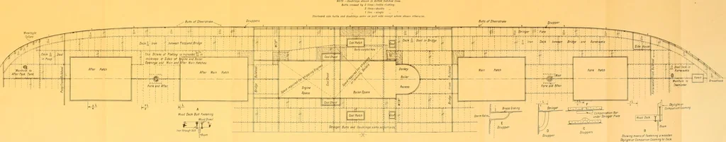 An illustration from Steel ships, their construction and maintenance : a manual for shipbuilders, ship superintendents, students, and marine engineers, 1901, leaf 306