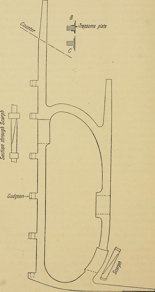 An illustration from Steel ships, their construction and maintenance : a manual for shipbuilders, ship superintendents, students, and marine engineers, 1901, leaf 317
