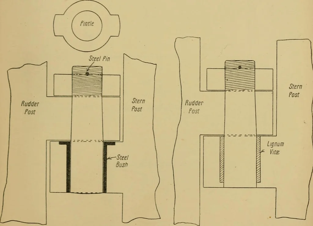 An illustration from Steel ships, their construction and maintenance : a manual for shipbuilders, ship superintendents, students, and marine engineers, 1901, leaf 320