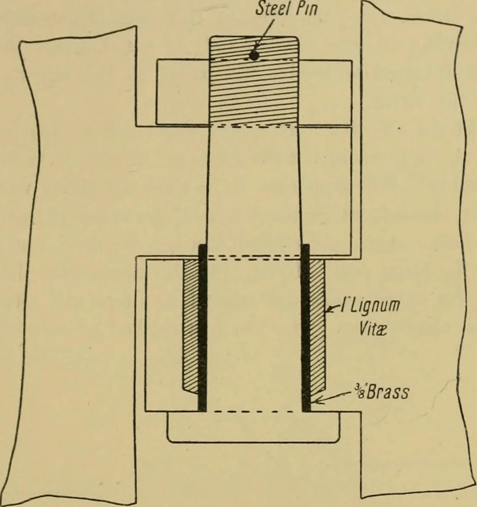 An illustration from Steel ships, their construction and maintenance : a manual for shipbuilders, ship superintendents, students, and marine engineers, 1901, leaf 322